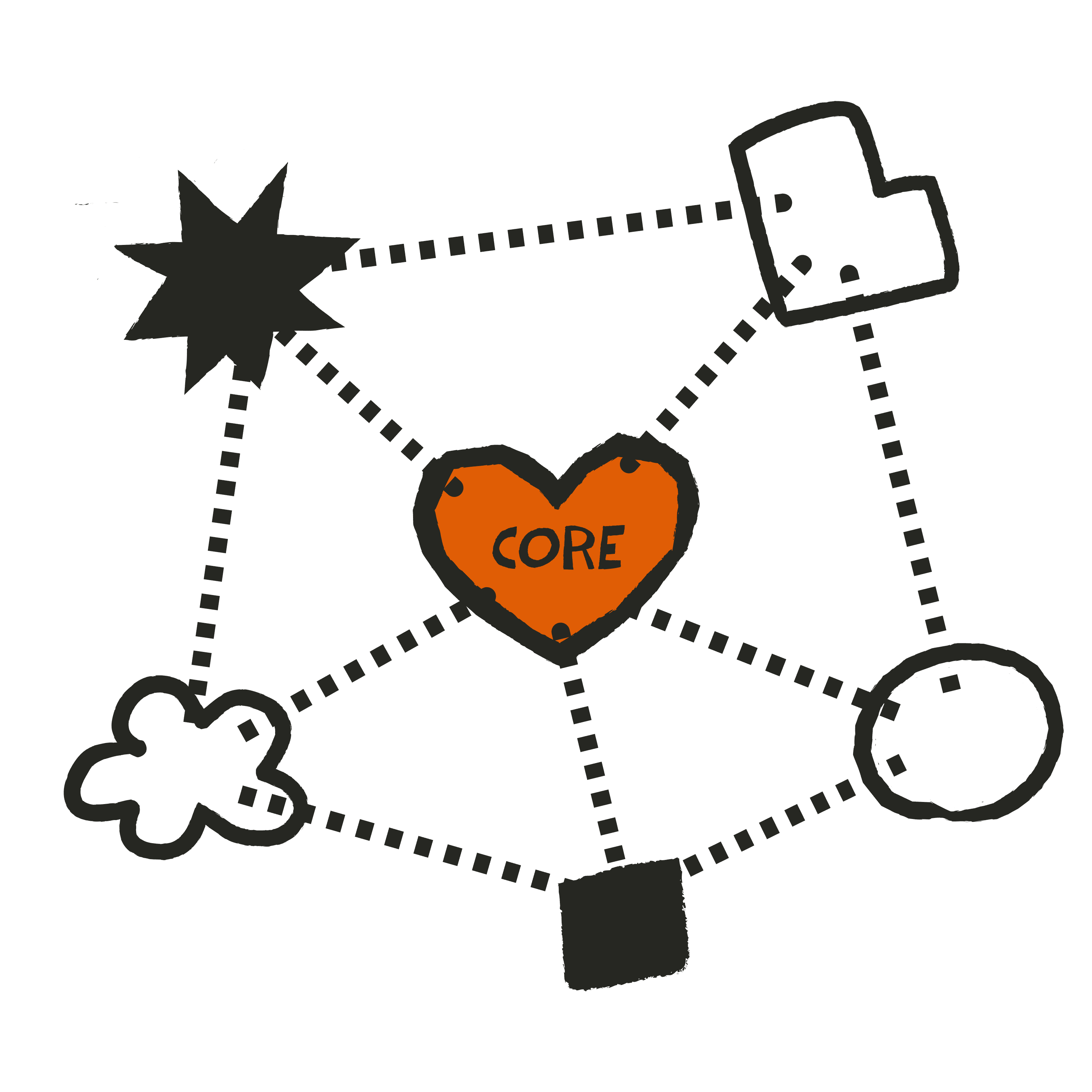 CORE